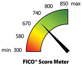 Your Credit Score at Rio Grande Credit Union - Rio Grande Credit Union